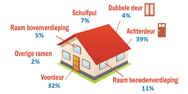 Want to keep unwanted intruders out? Call Locksmith Giessenburg